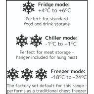 Sterling Pro SPC465SS 469ltr Chest Freezer/Chiller With Stainless Steel Lid