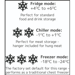 Sterling Pro SPC465SS 469ltr Chest Freezer/Chiller With Stainless Steel Lid