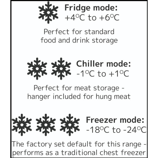Sterling Pro SPC465SS 469ltr Chest Freezer/Chiller With Stainless Steel Lid